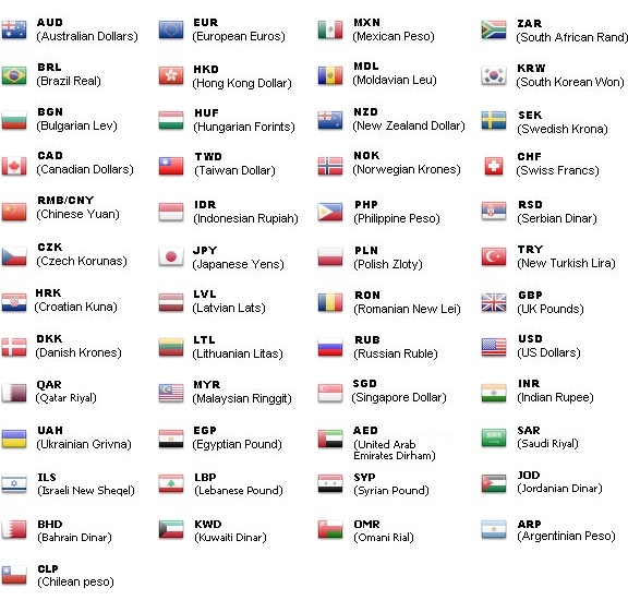 World Currency Chart With Country Name