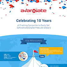Celebrating 10 Years of Excellence in Ecommerce