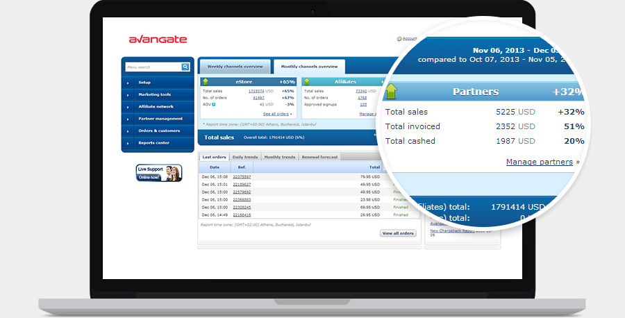 Monitor and control channel sales and partner management for optimized channel performance